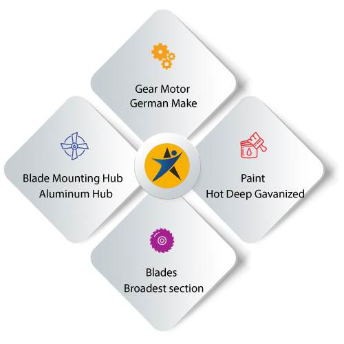 HVLS fan key specifications